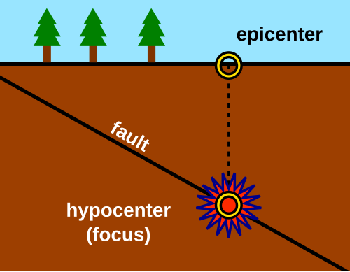 Deprem odağı