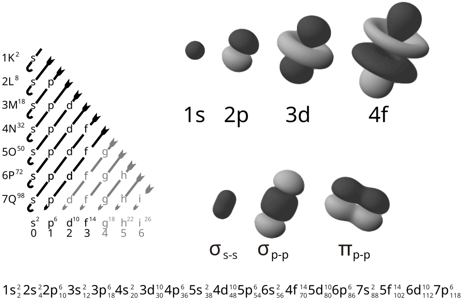 Atomik yörünge