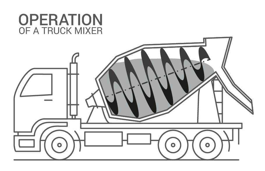 Beton karıştırıcı