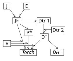Nesiller Kitabı
