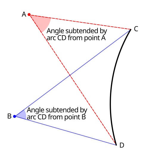 Alt açı