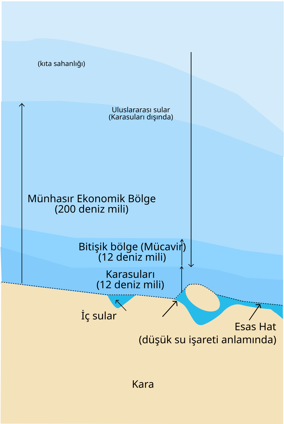 İç sular