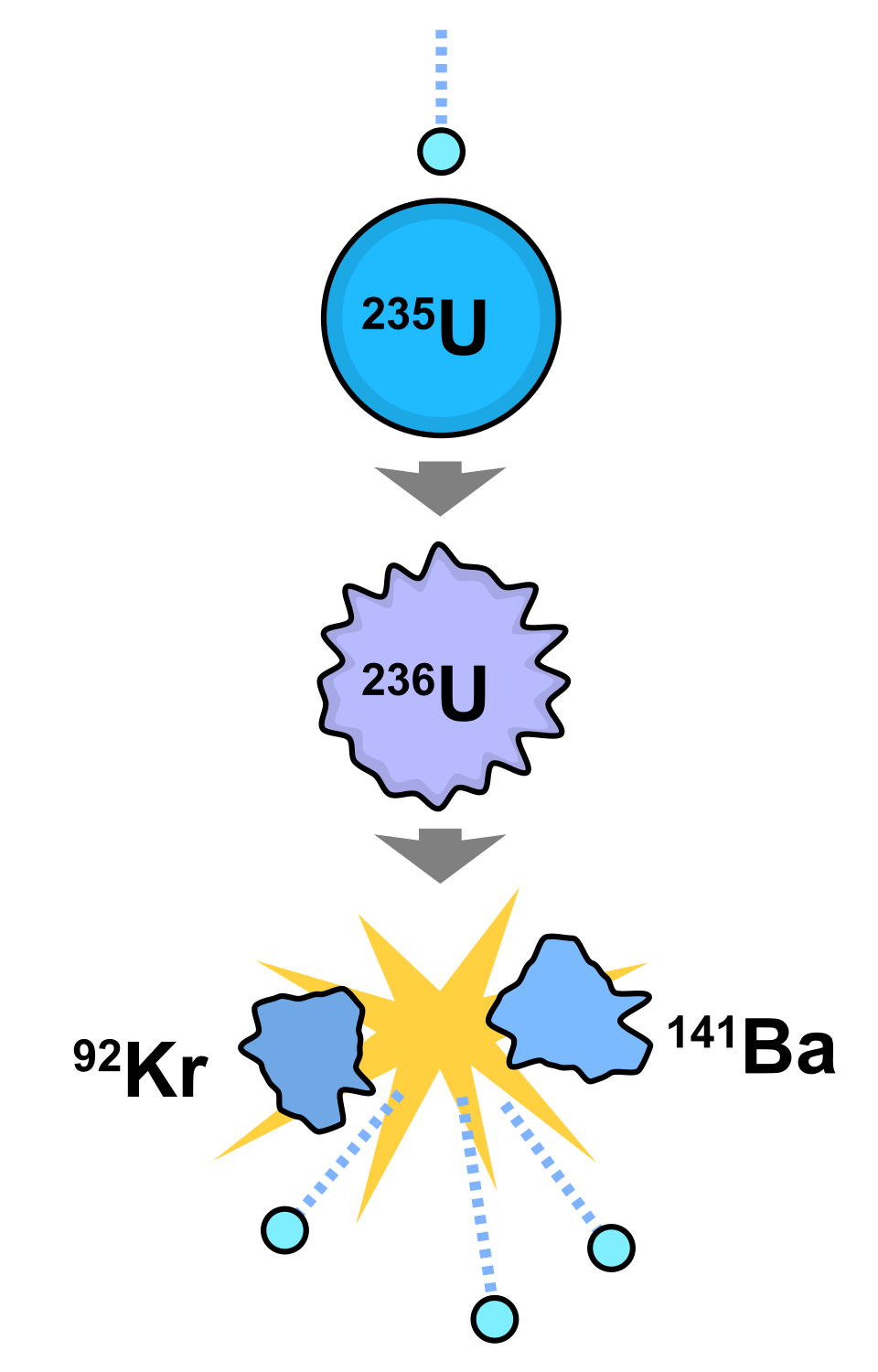 Nükleer enerji