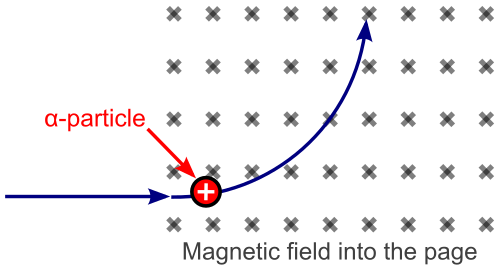 Alfa parçacığı