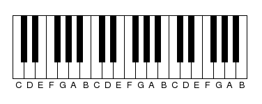 Klavye (müzik)