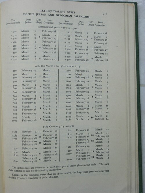 Jülyen-Gregoryan Takvim Çevrimi