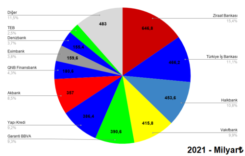 Türkiye'deki bankalar listesi