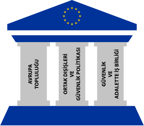 Avrupa Ekonomik Topluluğu