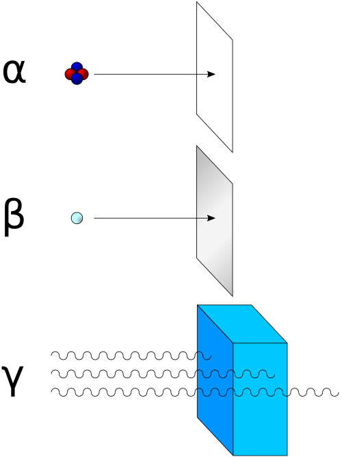 Gama ışını