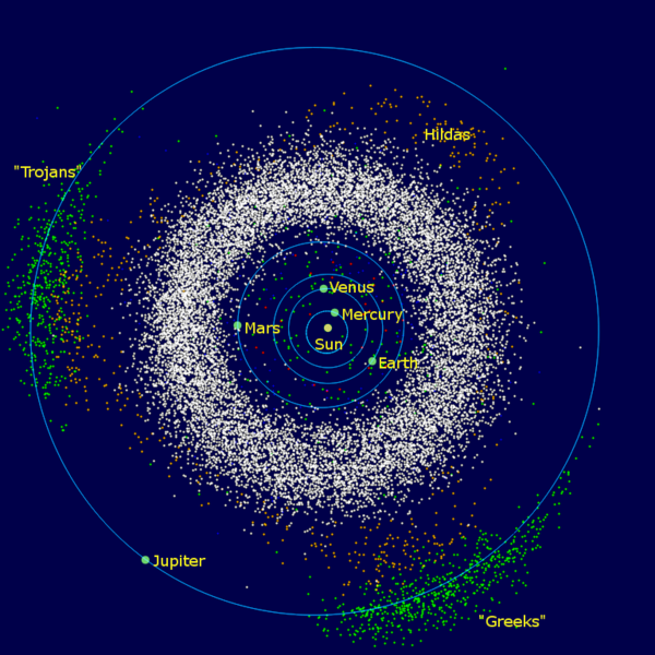 Asteroit kuşağı