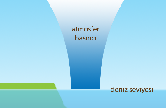 Atmosfer basıncı