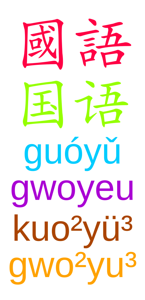 Japoncanın romanizasyonu