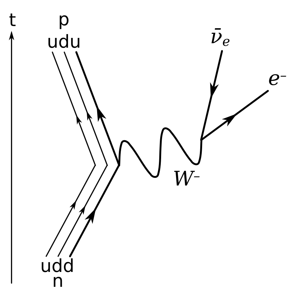 Beta bozunması
