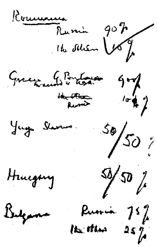 Yüzdeler Anlaşması